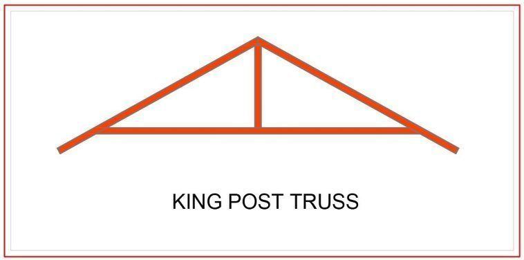 King post truss on blog post.